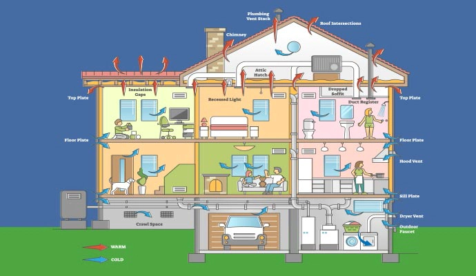 Benefits Duct Image 5